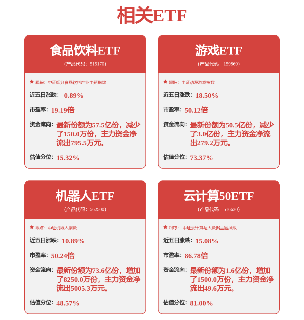 【盘中播报】沪指涨017% 计算机行业涨幅最大