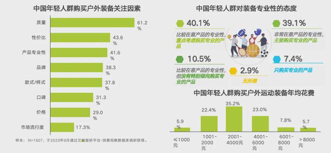 百亿户外装备市场你贡献了多少？ 行业观察(图3)
