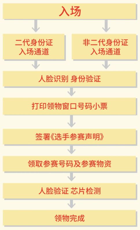 2025北京城市副中心马拉松参赛物品领取流程